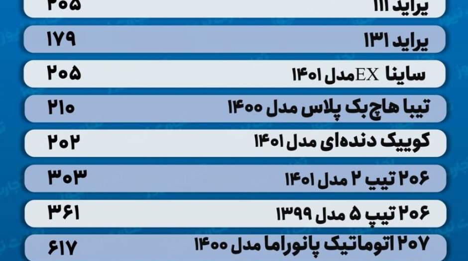 جدیدترین قیمت پراید، تیبا، کوییک، دنا و شاهین