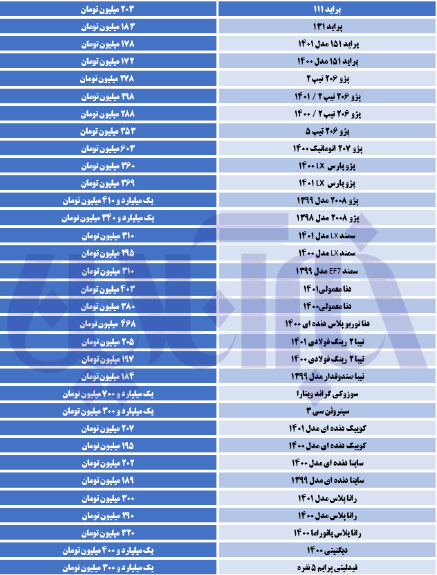 سقوط آزاد قیمت‌ها در بازار خودرو