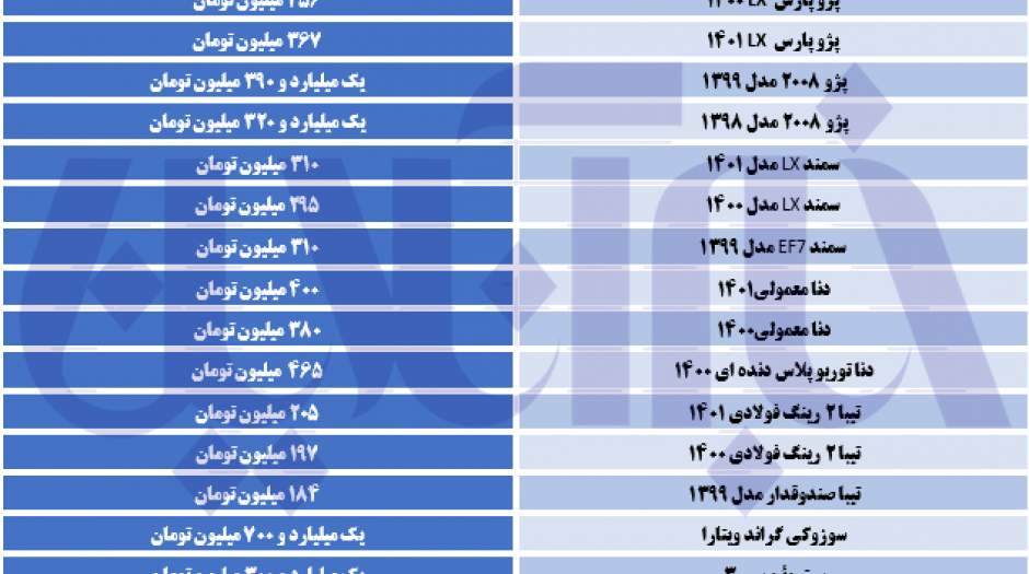 آخرین قیمت کوییک، پژو، سمند و تیبا