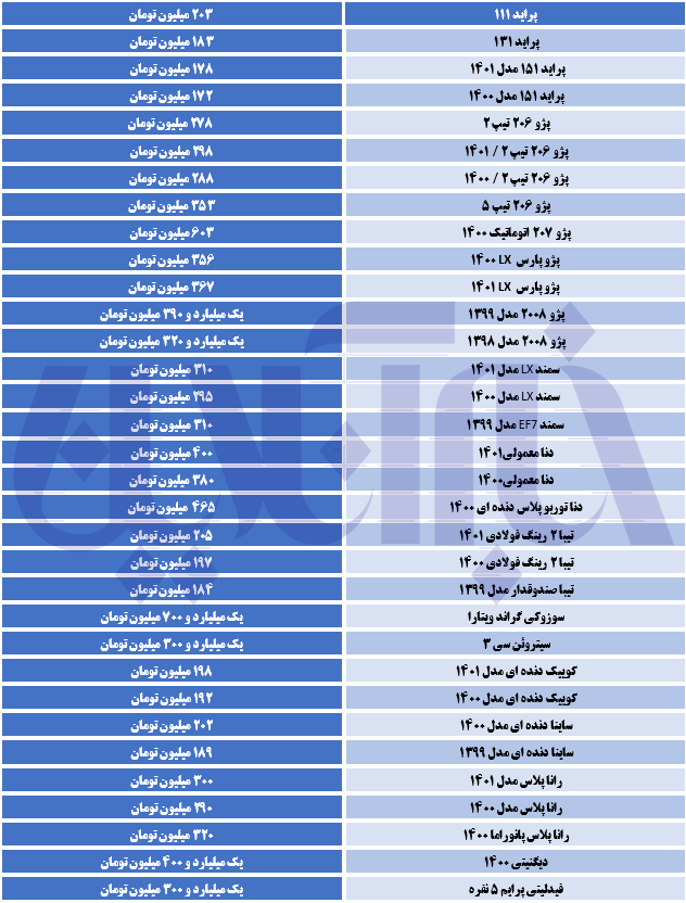 آخرین قیمت کوییک، پژو، سمند و تیبا