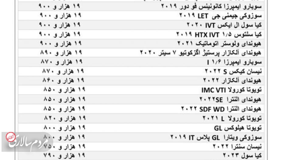 کدام خودروها وارد ایران می‌شوند؟