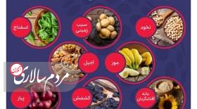 با این ویتامین می‌شود سطح اضطراب را کنترل کرد!  <img src="/images/picture_icon.gif" width="16" height="13" border="0" align="top">