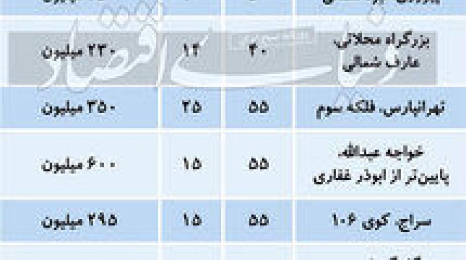 قیمت رهن آپارتمان نقلی در مناطق مختلف تهران