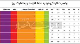 بازگشت «مازوت» به پایتخت