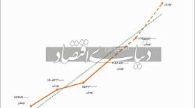 حال ناخوش «سلامت دیجیتال»