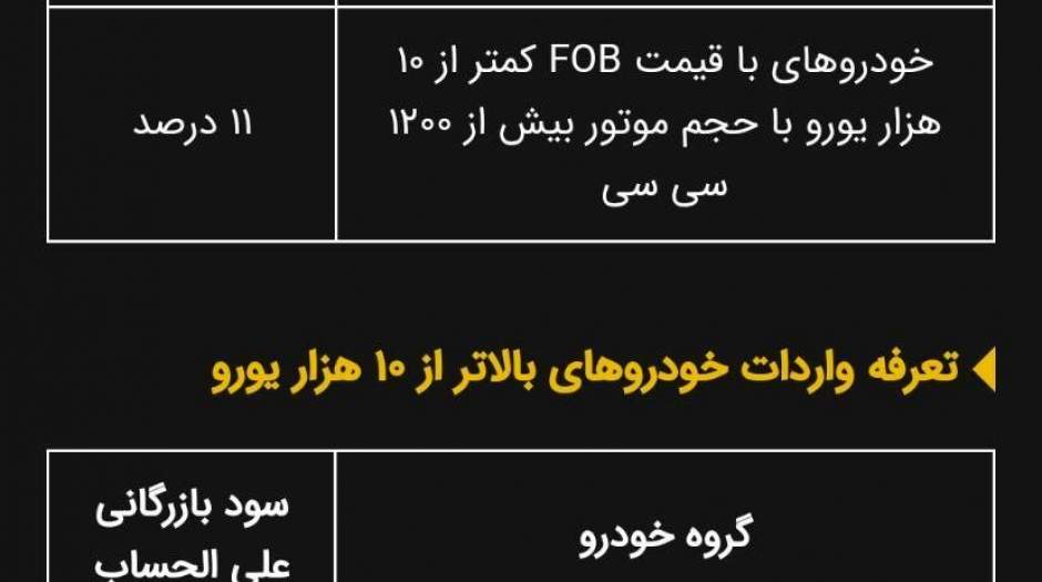 تعرفه جدید واردات خودرو اعلام شد