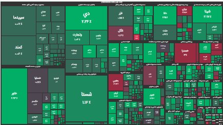 ورق بورس برگشت؛چراغ‌ها سبز شدند
