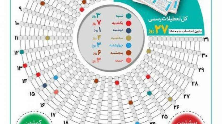 در سال ۱۴۰۲ چند روز تعطیلی داریم؟