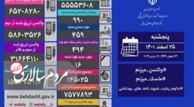 آخرین آمار کرونا در ایران؛ شناسایی ۹۹۰ مبتلای جدید و ۱۶ فوتی