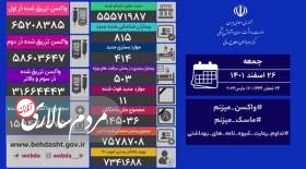 شناسایی ۸۱۵ بیمار جدید کووید۱۹ در کشور