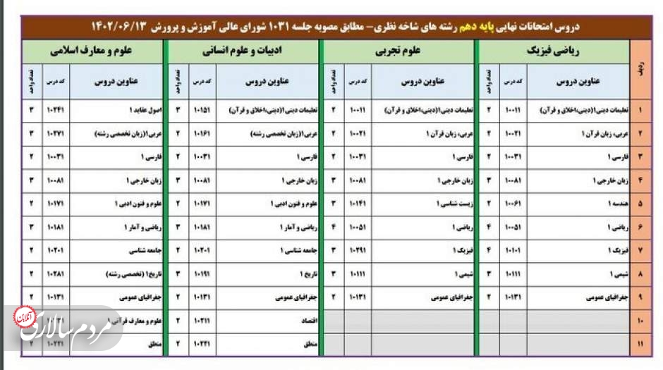 اسامی دروس امتحانات نهایی در پایه دهم و یازدهم اعلام شد