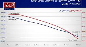 فرار سرمایه حقیقی از نماد‌های خودرویی