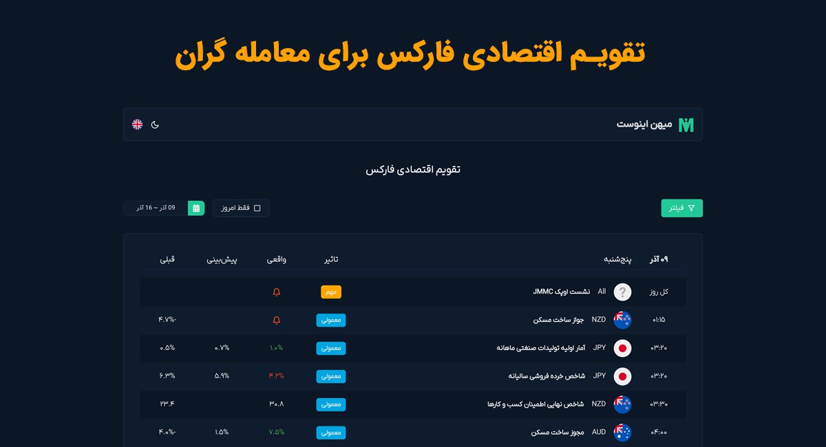 بهترین تقویم اقتصادی فارکس فارسی کدام است؟