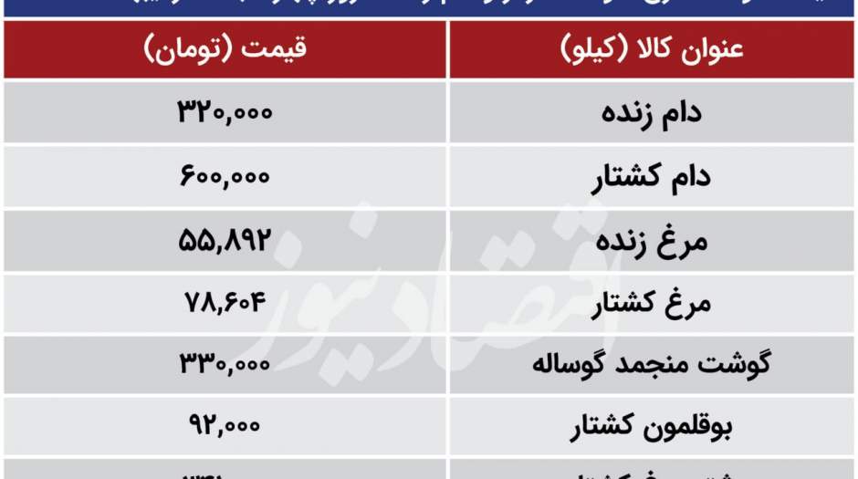 قیمت گوشت مرغ، گوشت قرمز و بوقلمون امروز چهارشنبه ۱۹ اردیبهشت ۱۴۰۳