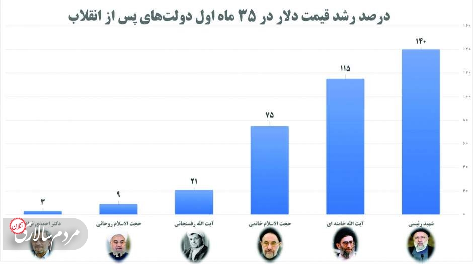 ادامه کاهش قدرت ریال با نقشه‌های جلیلی