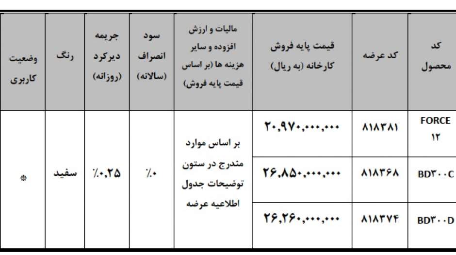 عرضه امپاور BD300 و فورس ۱۲ تن در بورس کالا
