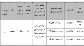 عرضه امپاور BD300 و فورس ۱۲ تن در بورس کالا